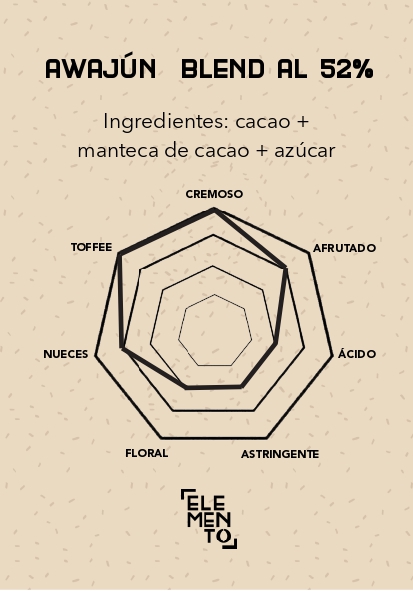 Cobertura 52% con leche