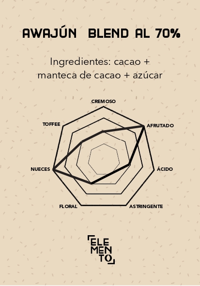 Cobertura 70% Awajún