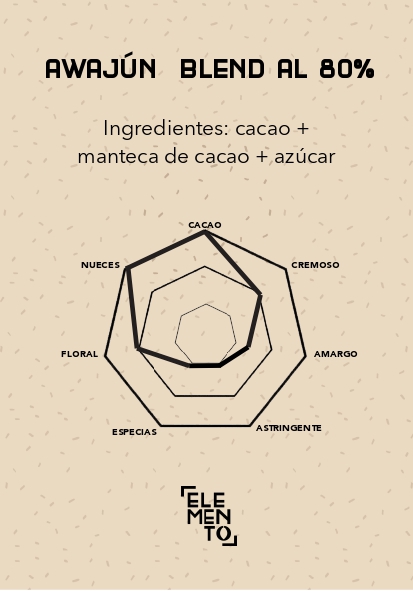 Cobertura 80% Awajún